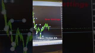 Cross Hedge EA | Hedging EA | Zone Recovery Algorithm | High Win Rate | #forex #ytshorts #reels