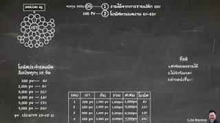 แผนการตลาดซูเลียน