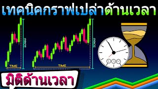 เทคนิคการอ่านกราฟเปล่าด้วยด้านเวลา (ทฤษฎีด้านเวลา) Time Theory | Guideline ให้เทรดเดอร์มือใหม่