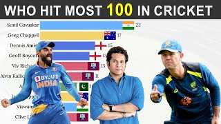 Top 10 Batsmen with Most 100 in Cricket History