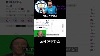 맨체스터의 하늘!!! The Cityzens(시티즌) 10명 현역 13조 맨시티 스쿼드!!! 10편