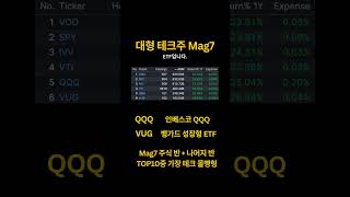 미국 ETF 투자 초보를 위한 인기있는 테크 ETF QQQ VUG 비교 #미국etf #미국주식 #주린이