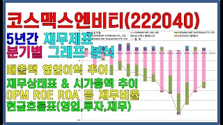 분기별 그래프로 보는 재무제표 분석(5년) - 코스맥스엔비티(222040) : 2020.3Q 업데이트