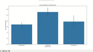 Task 4:TechnoHacks Data Science Internship