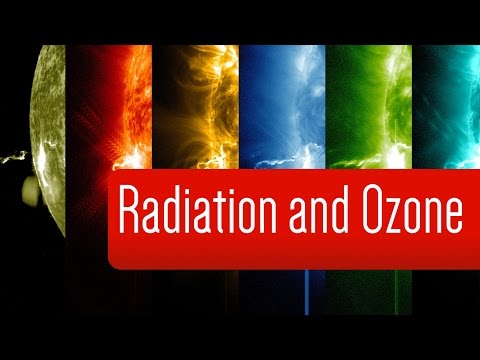 Which radiation are strongly absorbed by ozone?