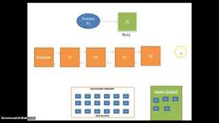 UNIX Buffer Cache