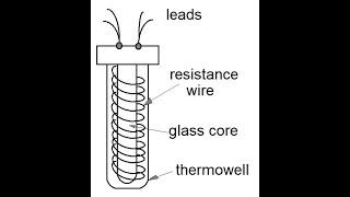 RTD's Resistance Temperature Detectors