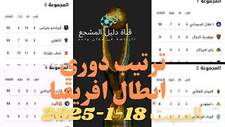 ترتيب مجموعات دوري ابطال افريقيا اليوم الجولة السادسة 18-1-2025- ترتيب مجموعة الاهلي بعد الخسارة