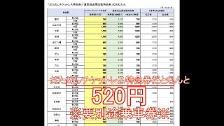 【ネット予約専用】おためしチケットレス特急券の紹介