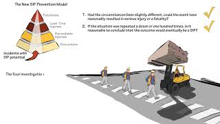 Intro to Significant Incident Failure Potential (SIFp)