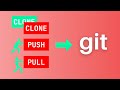 How to clone, push, and pull with git (beginners GitHub tutorial)