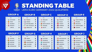 Standing Table UEFA Euro 2024 Qualifiers as of March 2023