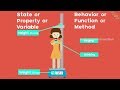 Class and object (state and behavior) explained with real world example in Java