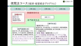 広島大学　経済学部　学部紹介