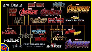 How To Watch Marvel Movies In Order | MCU Timeline Explained | MCU Chronological List | SuperFANS
