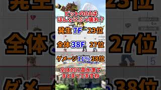 話題のピットのDAを数字で見てみる【スマブラSP】