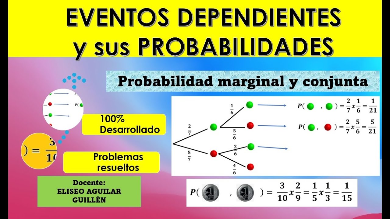 EVENTOS DEPENDIENTES Y Sus PROBABILIDADES Problemas Resueltos - YouTube