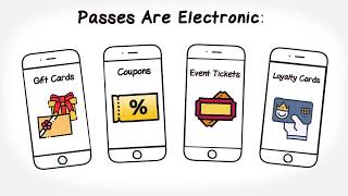 Mobile Wallet Marketing