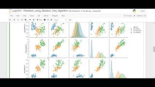 Prediction using Decision Tree Algorithm | Python | Jupyter