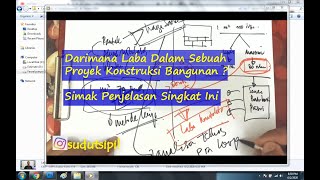 Dari Mana Mendapatkan Laba Dalam Sebuah Proyek Konstruksi Bangunan ? Simak Penjelasannya