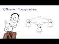 Quantum Computers Explained – Limits of Human Technology