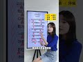 周蕙《约定》歌曲教学，非常好听！！ 零基础学唱歌 声乐教学 唱歌教学