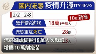 流感肆虐周逾18萬人次就診 增購10萬劑疫苗｜每日熱點新聞｜原住民族電視台