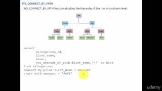 011 SYS CONNECT BY PATH function