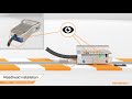 How to install the Renishaw TONiC™ super-compact digital encoder readhead