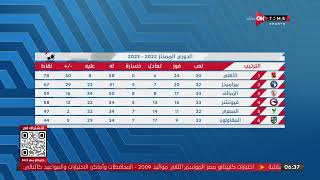 ستاد مصر - إبراهيم عبد الجواد يستعرض ترتيب جدول الدوري قبل الجولة الأخيرة
