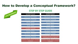 How to Develop a Conceptual Framework - Youtube