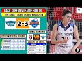 Hasil Liga Voli Korea 2024 Hari ini~GS CALTEX VS IBK ALTOS~Top Skor Korean V League~Jadwal Megawati