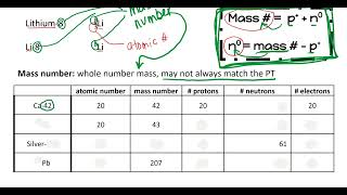 Isotope Notes (advanced)