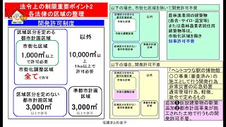 宅建まとめ金子法令重要ポイント2区域まとめ、2024