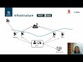 mtec icmass track c the importance of documenting autonomous tests and trails