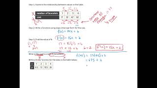 Write a Linear Function Rule