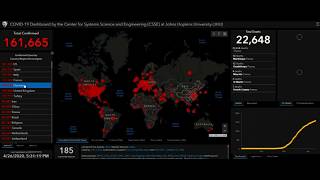 UPDATE: COVID-19 situation around the world