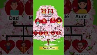 Family tree for kids|Family tree| simple and easy learning family by family tree #shorts #familytree