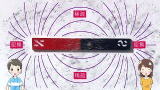 【國中自然】〈三下理化〉《康軒110版》2－1－探索活動－磁鐵周圍的磁場