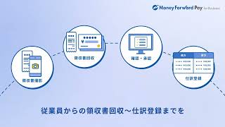 【経理担当者向け】マネーフォワード ビジネスカードのご紹介動画：法対応（15sec）