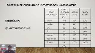 แผนภาพพาเรโต(Pareto Diagram)