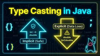 Type Casting in Java Explained in 2 minutes | Implicit vs Explicit