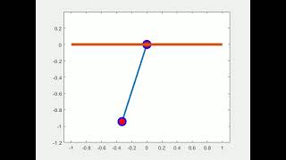 Pendulum animation for ODEs. SKILL LYNC