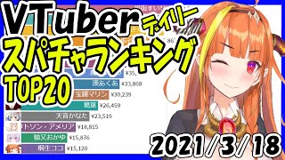 【速報】スパチャ収益ランキング 【2021年3月18日】 Virtual YouTuber Super Chat Ranking【投げ銭収益ランキング】桐生ココ　ミホノブルボン