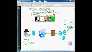 Lets Code TCP Reverse Shell Outline