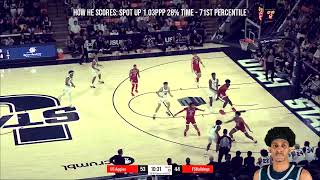 Ian Martinez - Utah State - 2023-24 Transfer Portal Highlights