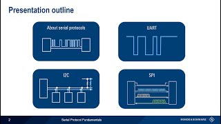 Serial Protocol Fundamentals