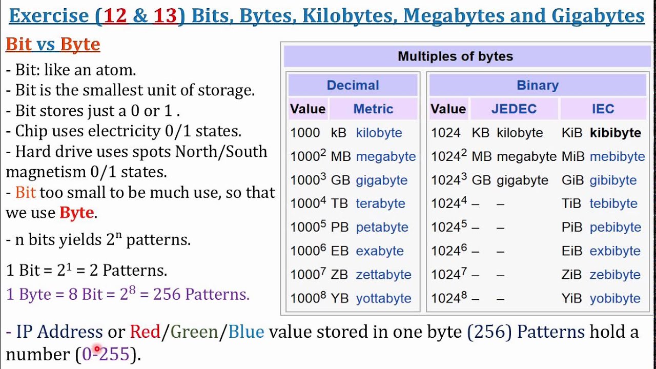 Exercise (12&13) Bits, Bytes, Kilobytes, MB And GB (Summary) - YouTube