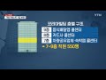 예식장·오피스텔 등 다중시설 가득...추가 감염 우려 ytn