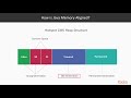 Java High Performance : Explanation of Regions in CMS Garbage Collector  | packtpub.com
